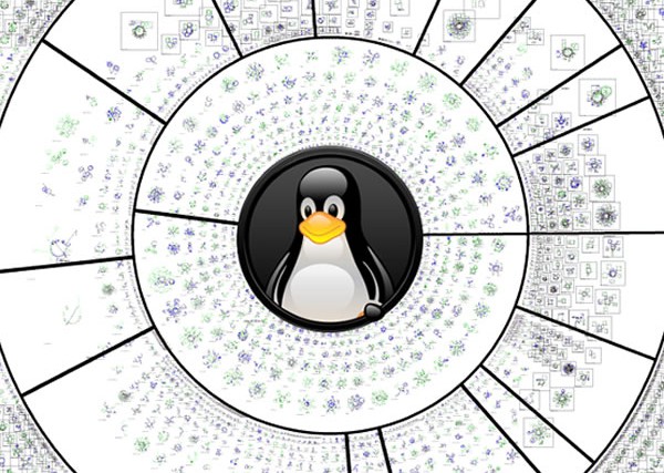 Você sabe o que é o Kernel Linux?